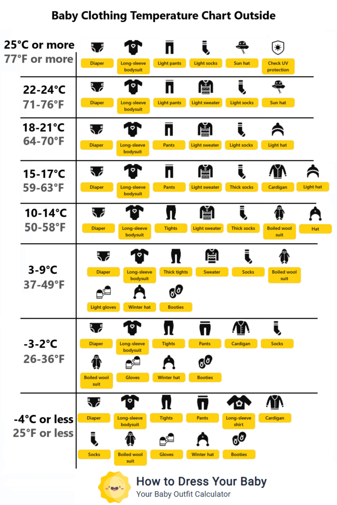 Baby clothing temperature chart – daytime outfit guide