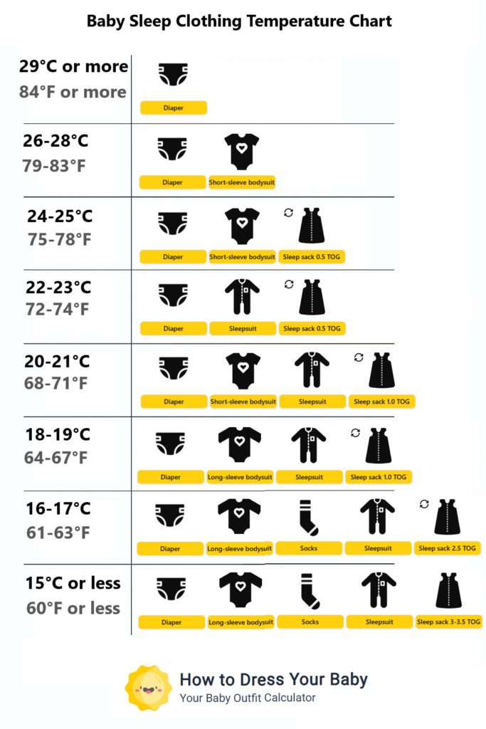 Baby sleep clothing temperature chart – safe sleepwear by room temperature