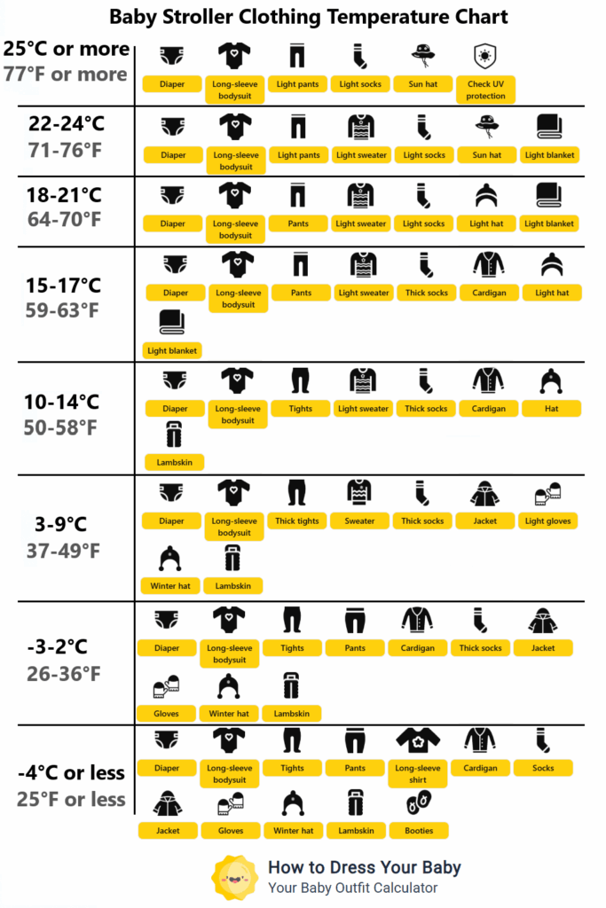 Stroller baby temperature chart – what to wear outdoors